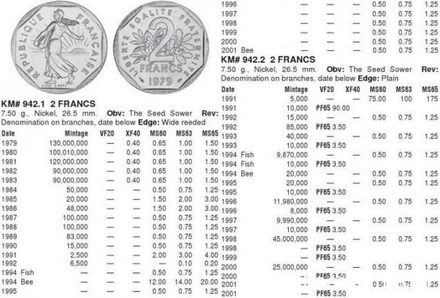 Монеты и банкноты №214 100 рублей (Российская Федерация), 2 франка (Франция)