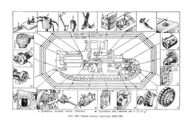 Тракторы №28 - ДЭТ-250