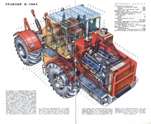 Тракторная болталка