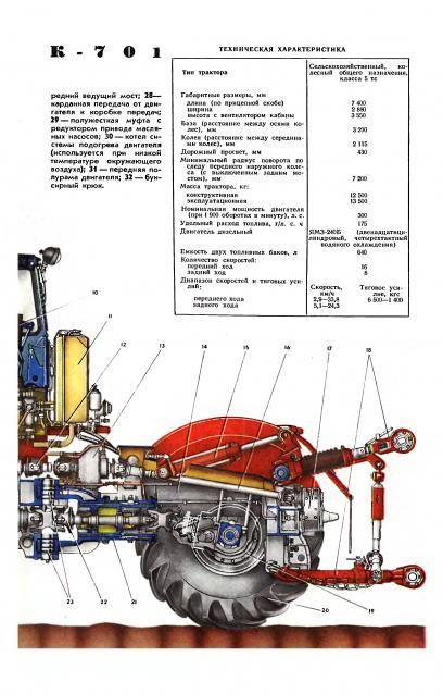 Тракторная болталка