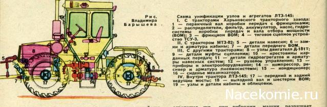 Тракторы №30 - ЛТЗ-155