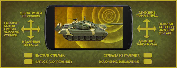 Танк Т-72 - График Выхода и обсуждение