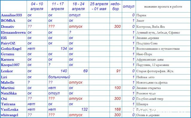 100 крестиков!