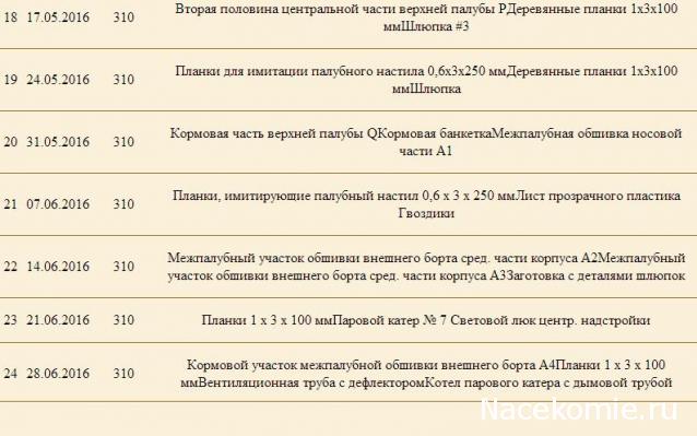 Императорская яхта «Штандарт» - График выхода и обсуждение