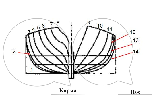 Сборка баркаса 12 Апостолов