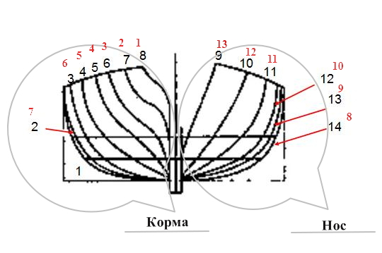 Сборка баркаса 12 Апостолов