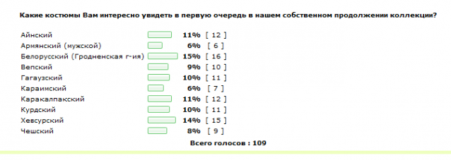 Куклы в народных костюмах - Самостоятельное продолжение коллекции