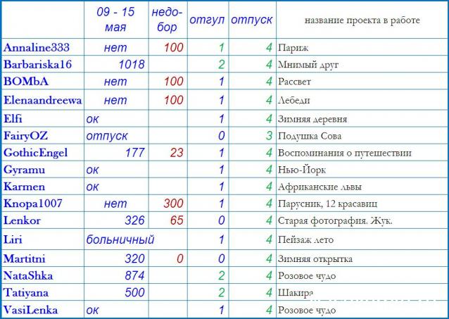 100 крестиков!