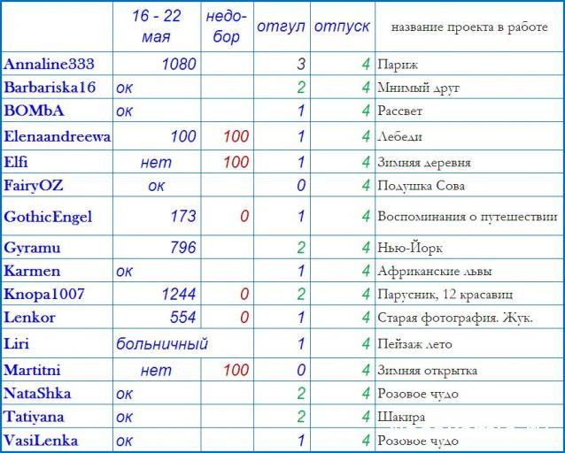 100 крестиков!