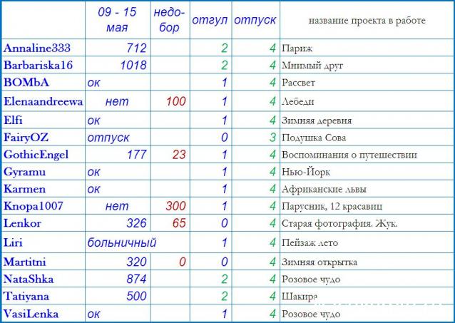 100 крестиков!