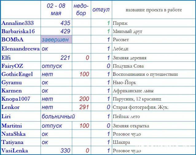 100 крестиков!