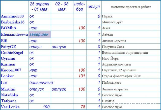 100 крестиков!