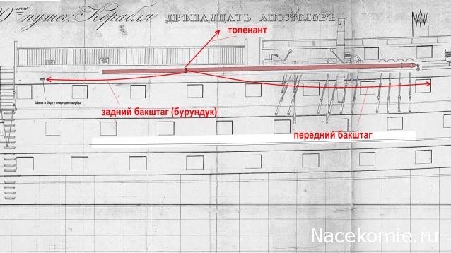 Двенадцать Апостолов - Рангоут, такелаж, паруса