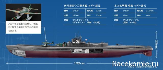 Обзор партворков, выходящих в других странах
