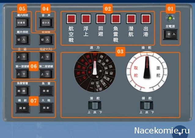 Обзор партворков, выходящих в других странах