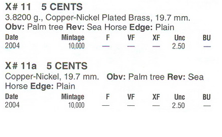Монеты и Банкноты 2012 - График выхода и обсуждение
