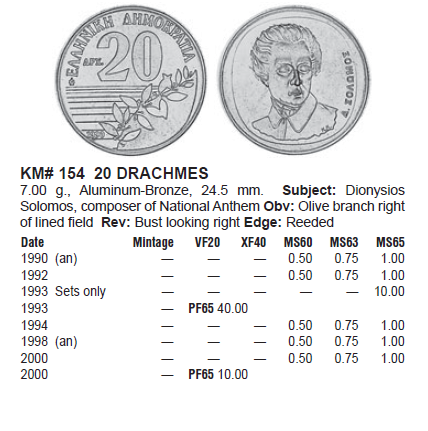 Монеты и банкноты №227 20 драхм (Греция), 5 центов (Кокосовые острова)