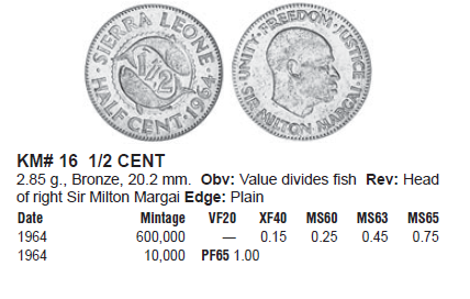 Монеты и банкноты №228 2 боливара (Венесуэла), 1/2 цента (Сьерра-Леоне)