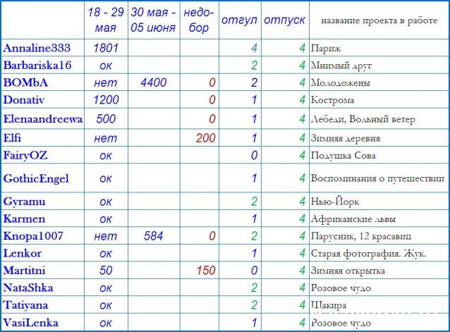 100 крестиков!