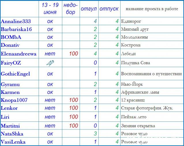 100 крестиков!