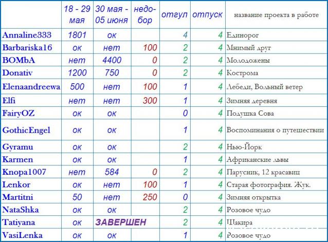 100 крестиков!