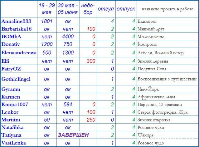 100 крестиков!