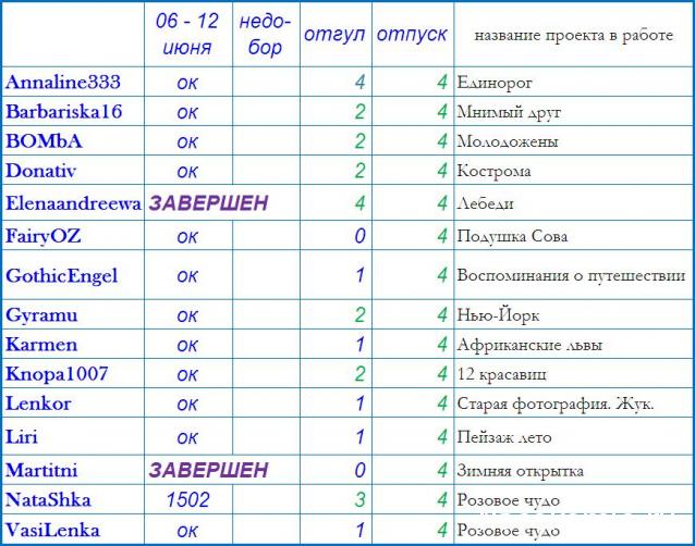 100 крестиков!