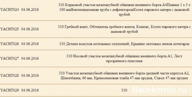 Императорская яхта «Штандарт» - График выхода и обсуждение