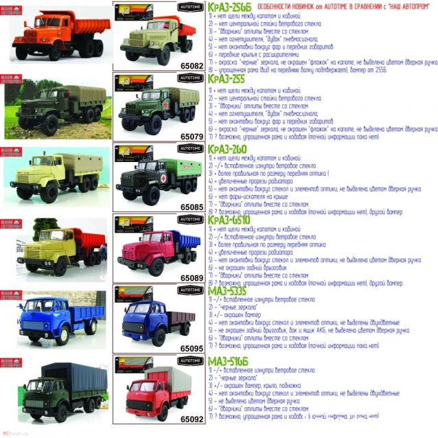 Болталка АЛ и АНС