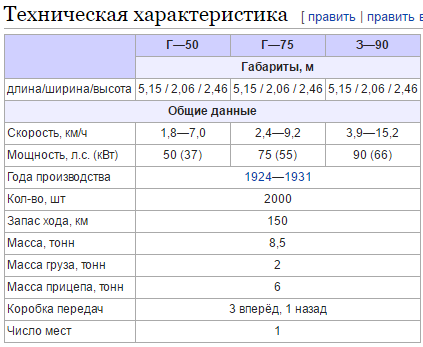 Тракторы: история, люди, машины - График выхода и обсуждение