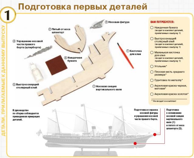 Императорская яхта «Штандарт» - Комплектация и Руководство по сборке