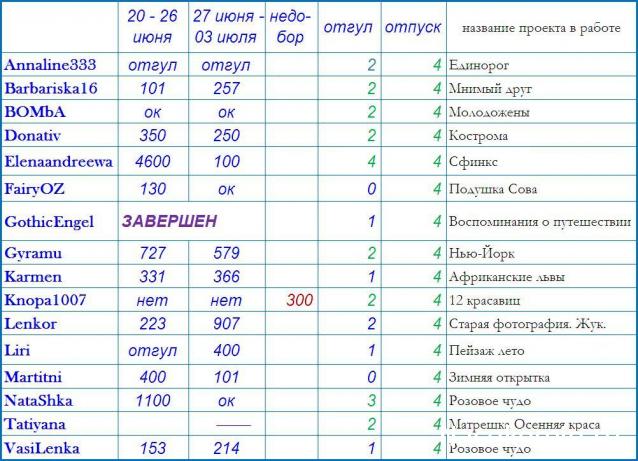 100 крестиков!