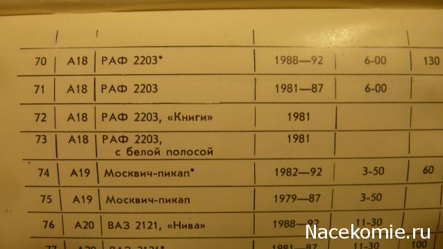 "Ламповые" модельки прошлого
