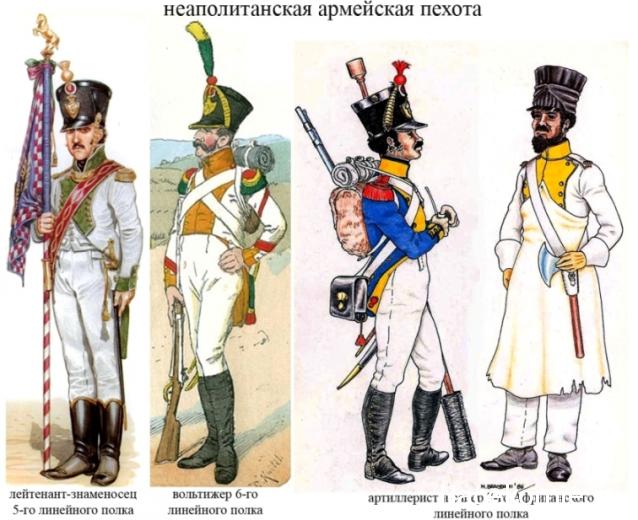 Наполеоновские Войны - График выхода и обсуждение