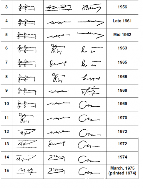 Монеты и купюры мира №189 100 риелей (Камбоджа)