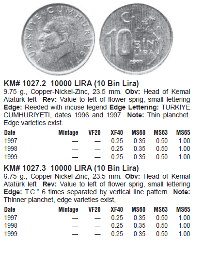 Монеты и банкноты №232 25 пиастров (Судан), 10 000 лир (Турция)