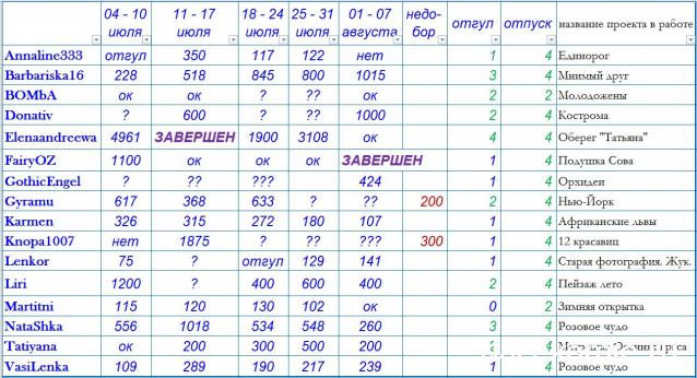 100 крестиков!