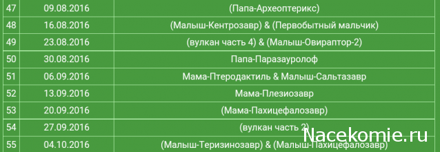 Динозавры и Мир Юрского Периода - График выхода и обсуждение