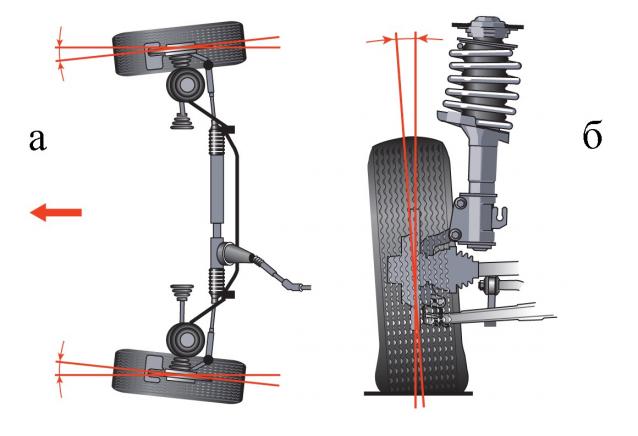 ЗИС-110 - Доработки модели