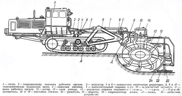 Тракторы: история, люди, машины - График выхода и обсуждение