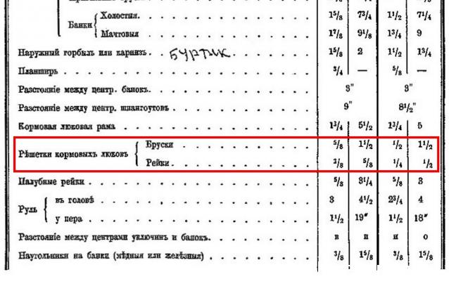 Корабль 12 Апостолов - фотоотчет konstantinfom