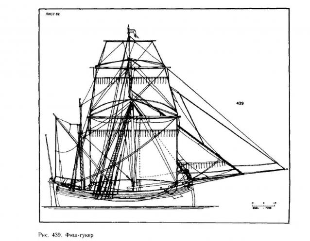 Сборка баркаса 12 Апостолов