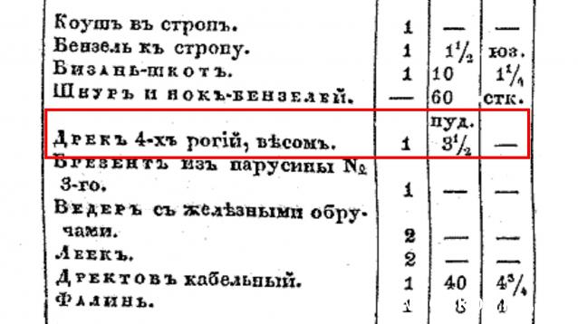 Сборка баркаса 12 Апостолов