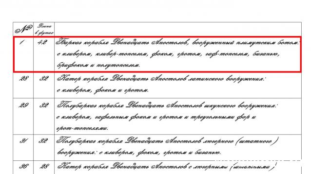 Сборка баркаса 12 Апостолов