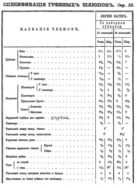 Корабль 12 Апостолов - фотоотчет konstantinfom