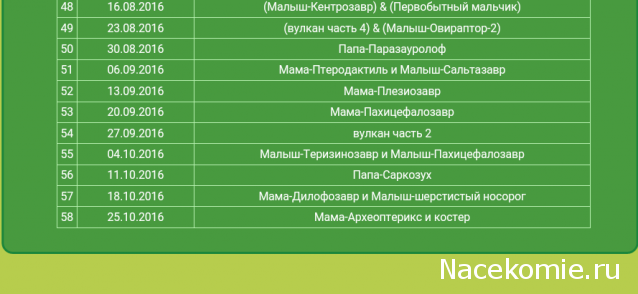 Динозавры и Мир Юрского Периода - График выхода и обсуждение