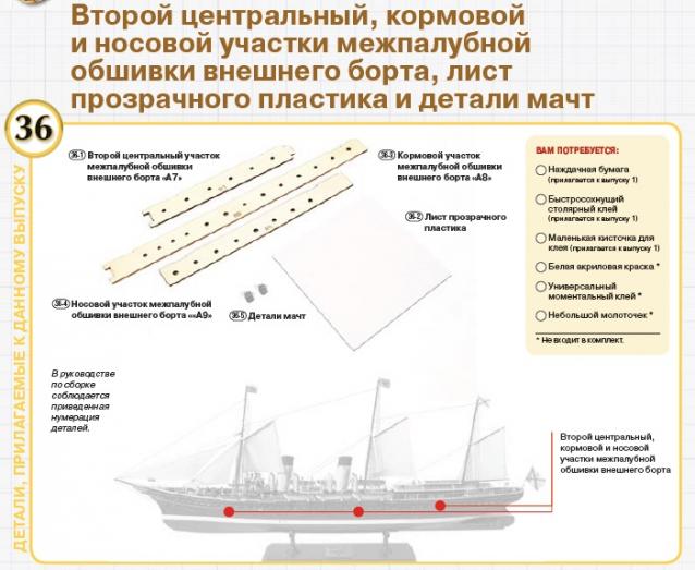 Императорская яхта «Штандарт» - Комплектация и Руководство по сборке