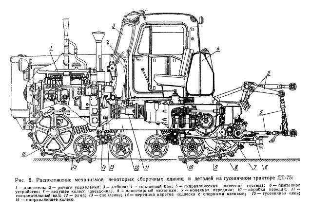 Тракторы: история, люди, машины - График выхода и обсуждение