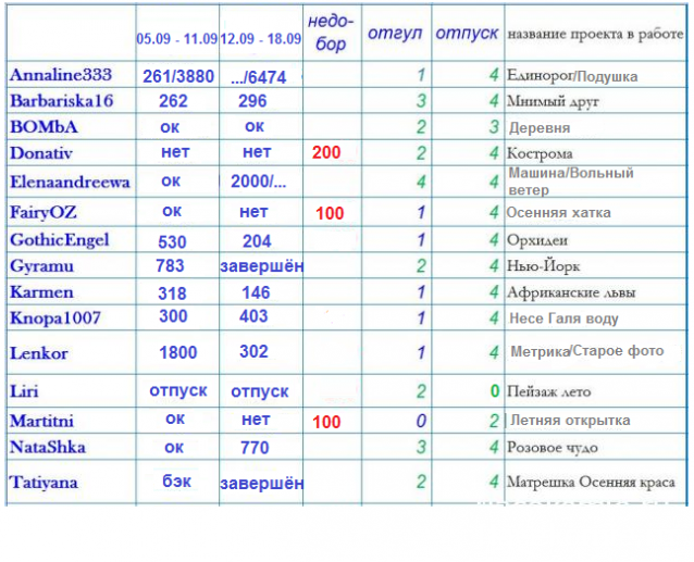 100 крестиков!