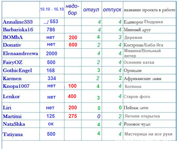 100 крестиков!